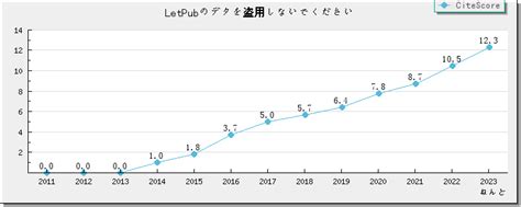 2-2-7查詢